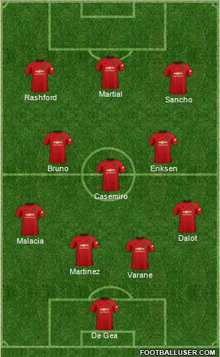 Manchester United Formation 2022