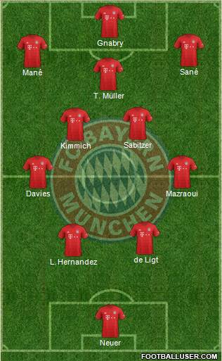 FC Bayern München Formation 2022