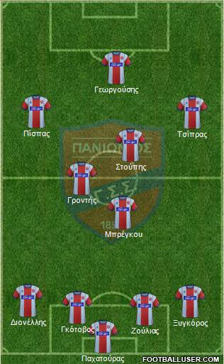 GSS Panionios Formation 2022