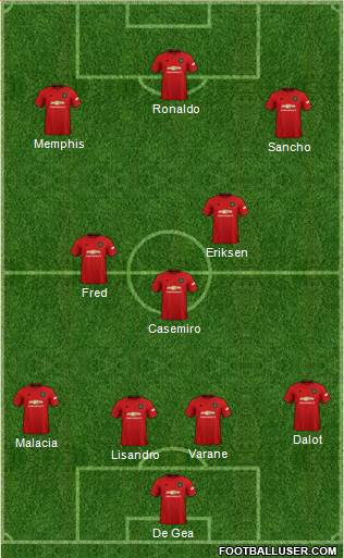 Manchester United Formation 2022