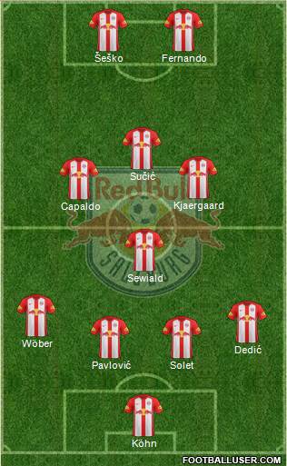 FC Salzburg Formation 2022