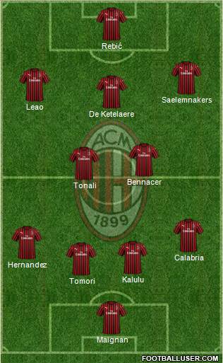 A.C. Milan Formation 2022