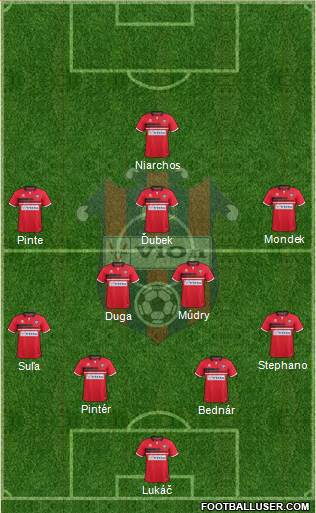 FC ViOn Zlate Moravce Formation 2022