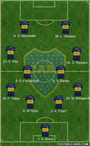 Boca Juniors Formation 2022