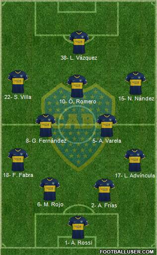Boca Juniors Formation 2022