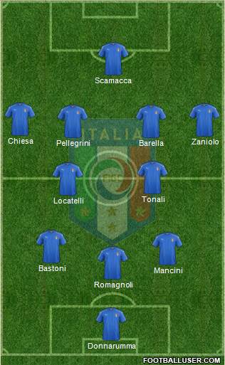 Italy Formation 2022