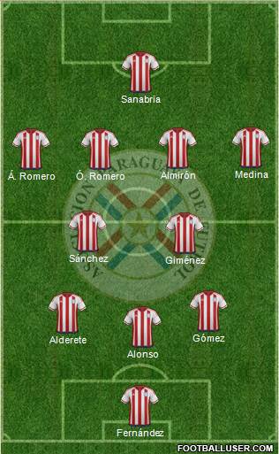 Paraguay Formation 2022