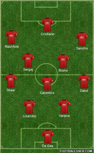 Manchester United Formation 2022