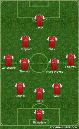 Arsenal Formation 2022