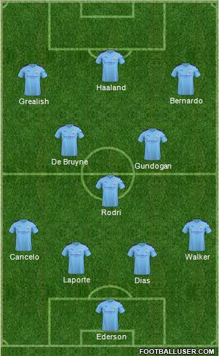 Manchester City Formation 2022