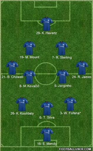 Chelsea Formation 2022