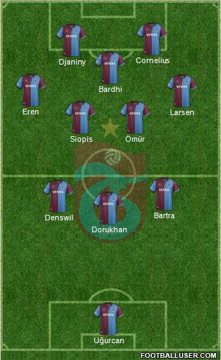 Trabzonspor Formation 2022