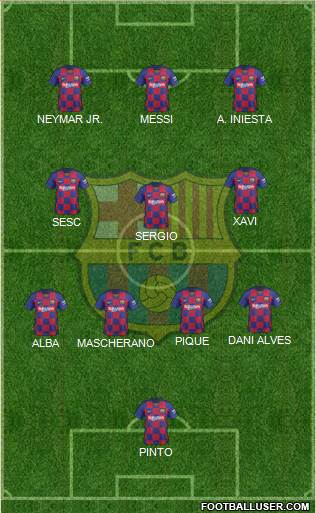 F.C. Barcelona Formation 2022