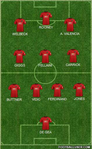 Manchester United Formation 2022