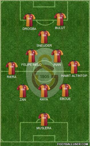 Galatasaray SK Formation 2022