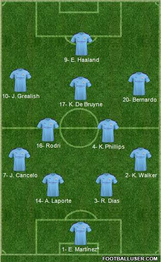 Manchester City Formation 2022