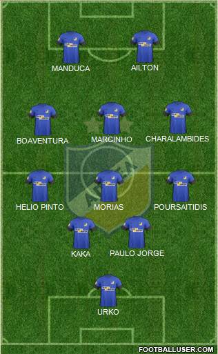 APOEL Nicosia Formation 2022