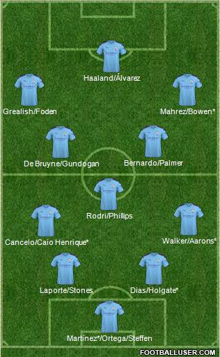 Manchester City Formation 2022