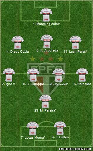 São Paulo FC Formation 2022