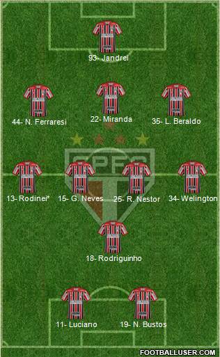 São Paulo FC Formation 2022