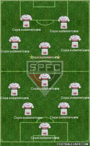 São Paulo FC Formation 2022