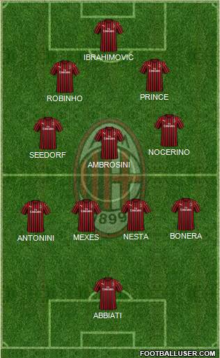 A.C. Milan Formation 2022