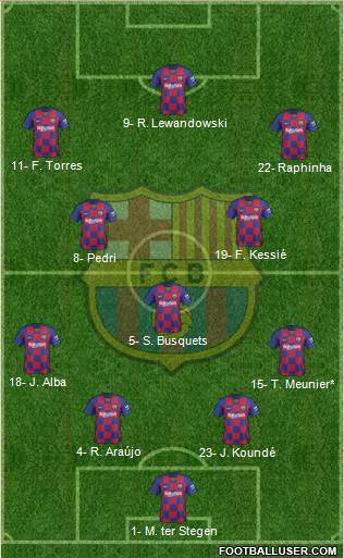 F.C. Barcelona Formation 2022