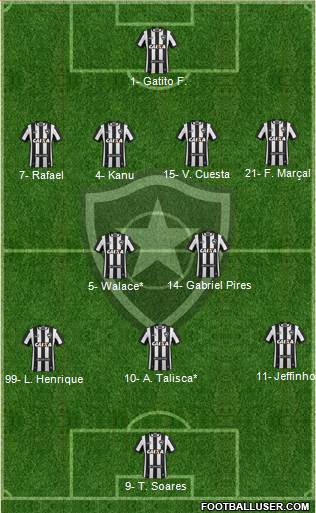 Botafogo FR Formation 2022