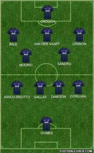 Tottenham Hotspur Formation 2022