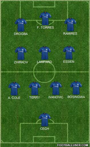 Chelsea Formation 2022