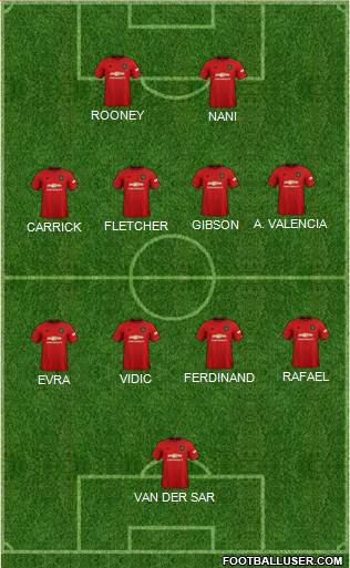 Manchester United Formation 2022