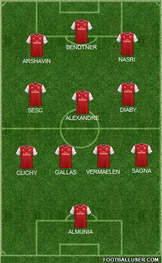 Arsenal Formation 2022