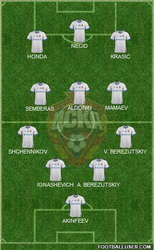 CSKA Moscow 5-4-1 football formation