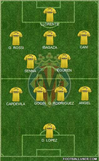 Villarreal C.F., S.A.D. football formation