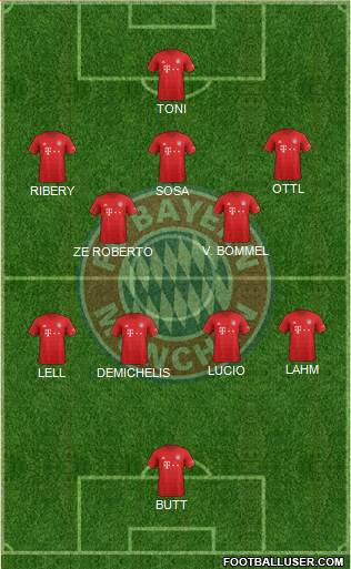 FC Bayern München Formation 2022