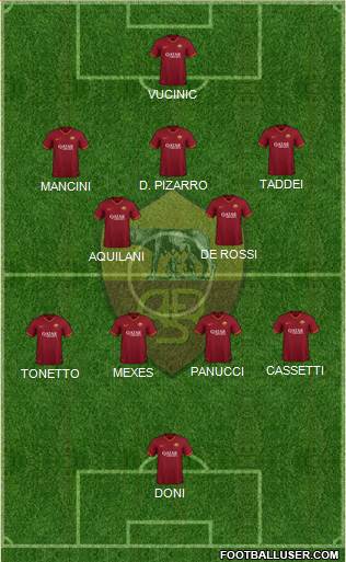 AS Roma Formation 2022