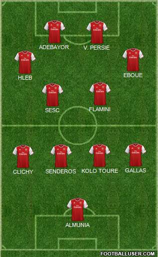 Arsenal Formation 2022