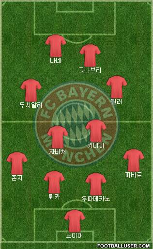 FC Bayern München Formation 2022