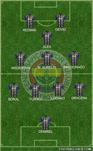 Fenerbahçe SK Formation 2022