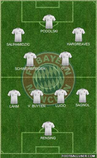 FC Bayern München Formation 2022