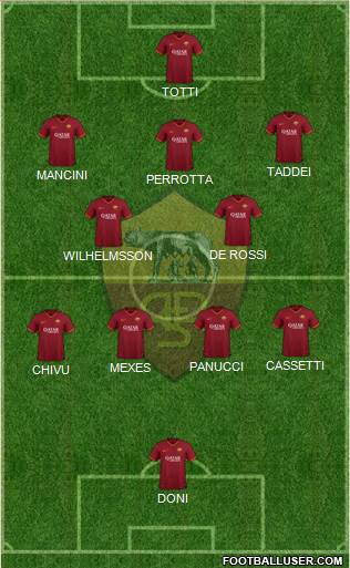 AS Roma Formation 2022
