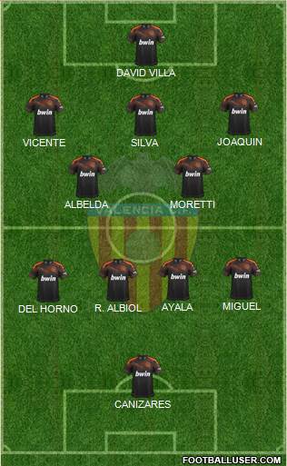 Valencia C.F., S.A.D. Formation 2022
