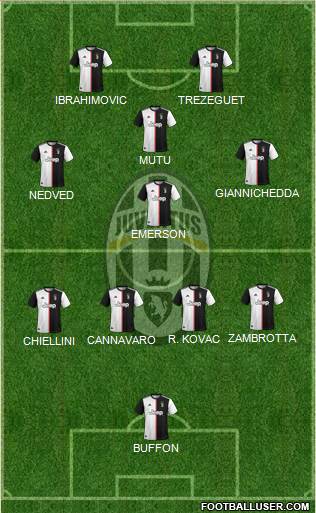 Juventus Formation 2022