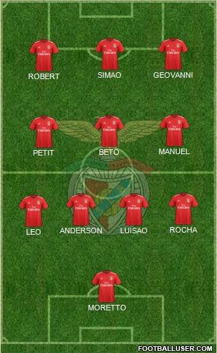 Sport Lisboa e Benfica - SAD Formation 2022