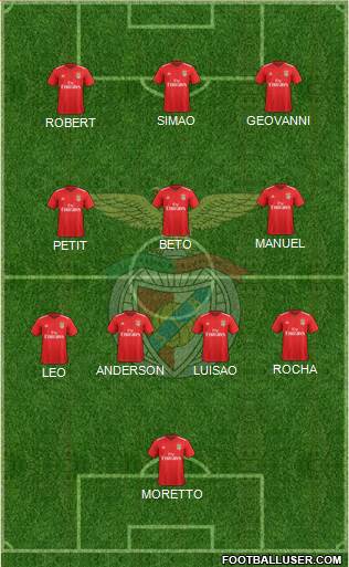 Sport Lisboa e Benfica - SAD football formation