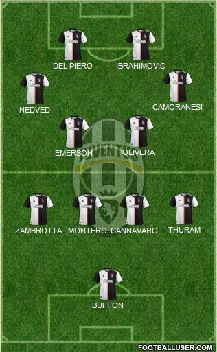 Juventus Formation 2022