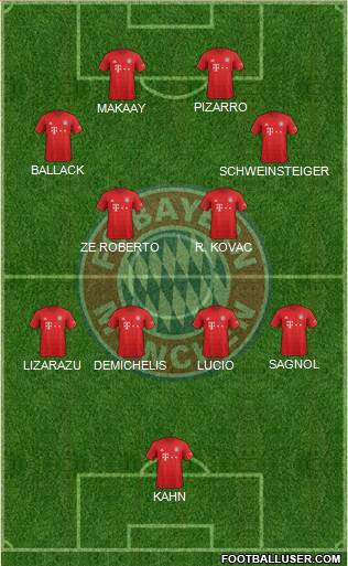 FC Bayern München Formation 2022