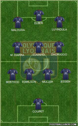 Olympique Lyonnais Formation 2022