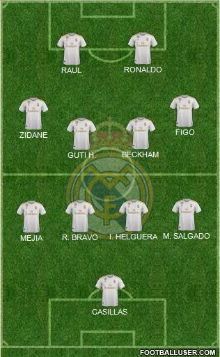 Real Madrid C.F. Formation 2022