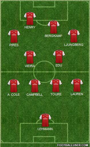 Arsenal Formation 2022